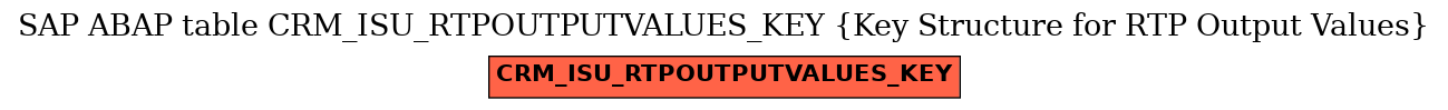 E-R Diagram for table CRM_ISU_RTPOUTPUTVALUES_KEY (Key Structure for RTP Output Values)