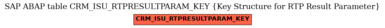 E-R Diagram for table CRM_ISU_RTPRESULTPARAM_KEY (Key Structure for RTP Result Parameter)