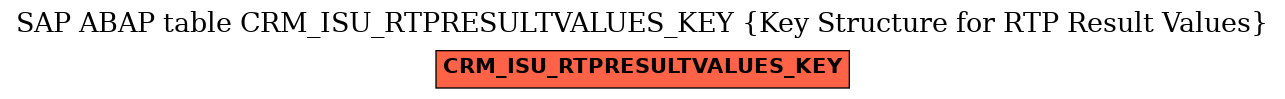 E-R Diagram for table CRM_ISU_RTPRESULTVALUES_KEY (Key Structure for RTP Result Values)