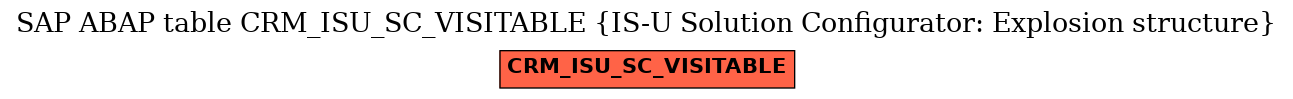 E-R Diagram for table CRM_ISU_SC_VISITABLE (IS-U Solution Configurator: Explosion structure)