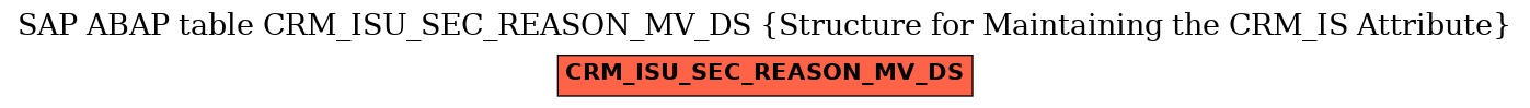 E-R Diagram for table CRM_ISU_SEC_REASON_MV_DS (Structure for Maintaining the CRM_IS Attribute)