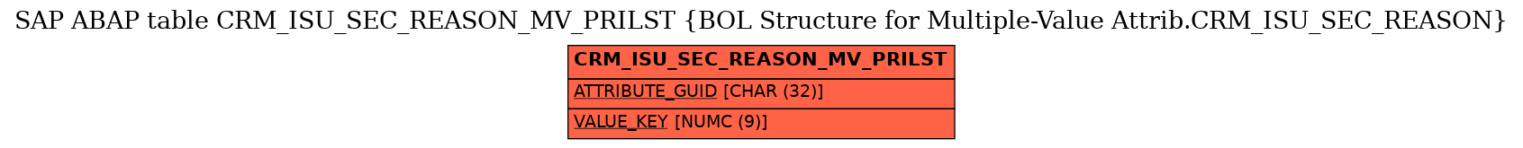 E-R Diagram for table CRM_ISU_SEC_REASON_MV_PRILST (BOL Structure for Multiple-Value Attrib.CRM_ISU_SEC_REASON)