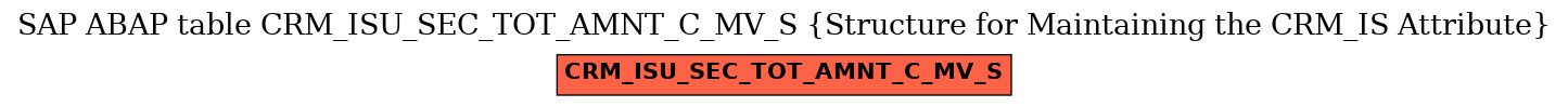 E-R Diagram for table CRM_ISU_SEC_TOT_AMNT_C_MV_S (Structure for Maintaining the CRM_IS Attribute)