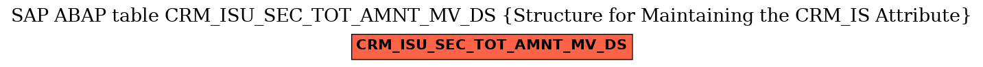 E-R Diagram for table CRM_ISU_SEC_TOT_AMNT_MV_DS (Structure for Maintaining the CRM_IS Attribute)
