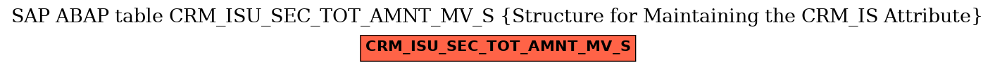 E-R Diagram for table CRM_ISU_SEC_TOT_AMNT_MV_S (Structure for Maintaining the CRM_IS Attribute)