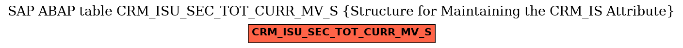 E-R Diagram for table CRM_ISU_SEC_TOT_CURR_MV_S (Structure for Maintaining the CRM_IS Attribute)