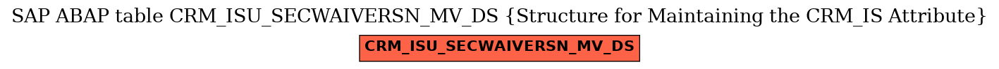 E-R Diagram for table CRM_ISU_SECWAIVERSN_MV_DS (Structure for Maintaining the CRM_IS Attribute)