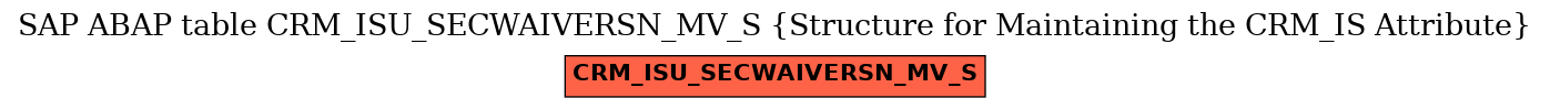 E-R Diagram for table CRM_ISU_SECWAIVERSN_MV_S (Structure for Maintaining the CRM_IS Attribute)