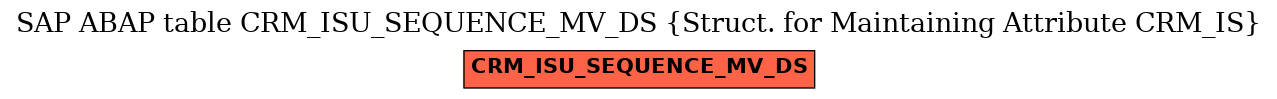 E-R Diagram for table CRM_ISU_SEQUENCE_MV_DS (Struct. for Maintaining Attribute CRM_IS)