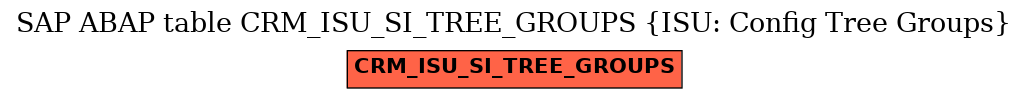 E-R Diagram for table CRM_ISU_SI_TREE_GROUPS (ISU: Config Tree Groups)