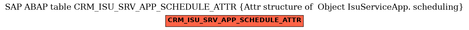 E-R Diagram for table CRM_ISU_SRV_APP_SCHEDULE_ATTR (Attr structure of  Object IsuServiceApp. scheduling)