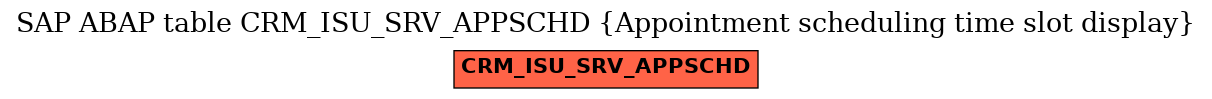 E-R Diagram for table CRM_ISU_SRV_APPSCHD (Appointment scheduling time slot display)