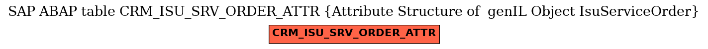 E-R Diagram for table CRM_ISU_SRV_ORDER_ATTR (Attribute Structure of  genIL Object IsuServiceOrder)