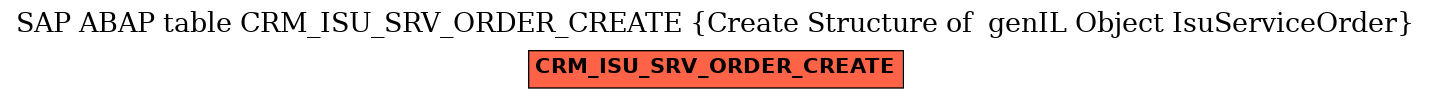 E-R Diagram for table CRM_ISU_SRV_ORDER_CREATE (Create Structure of  genIL Object IsuServiceOrder)