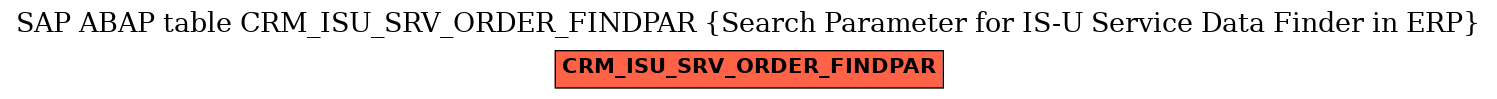 E-R Diagram for table CRM_ISU_SRV_ORDER_FINDPAR (Search Parameter for IS-U Service Data Finder in ERP)