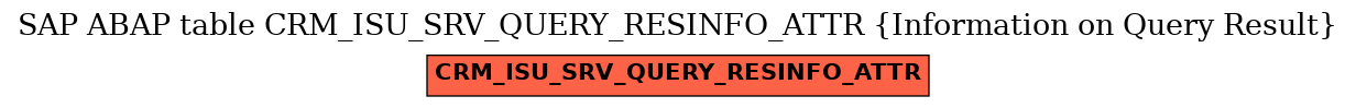 E-R Diagram for table CRM_ISU_SRV_QUERY_RESINFO_ATTR (Information on Query Result)