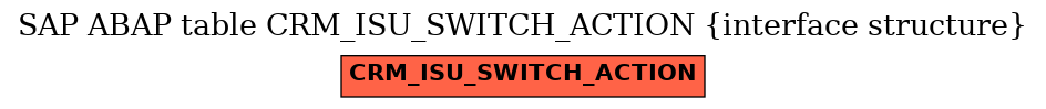 E-R Diagram for table CRM_ISU_SWITCH_ACTION (interface structure)