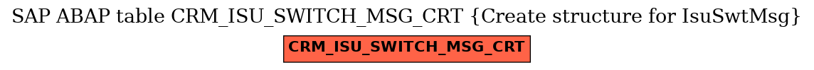 E-R Diagram for table CRM_ISU_SWITCH_MSG_CRT (Create structure for IsuSwtMsg)