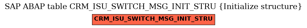 E-R Diagram for table CRM_ISU_SWITCH_MSG_INIT_STRU (Initialize structure)