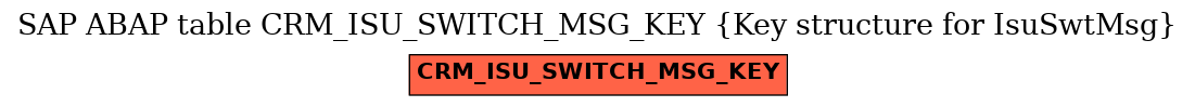 E-R Diagram for table CRM_ISU_SWITCH_MSG_KEY (Key structure for IsuSwtMsg)
