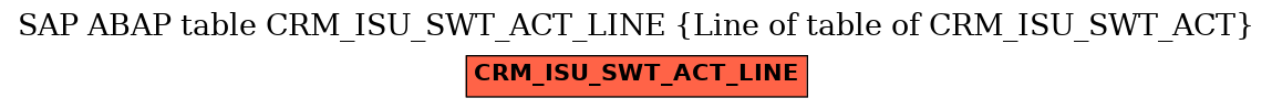 E-R Diagram for table CRM_ISU_SWT_ACT_LINE (Line of table of CRM_ISU_SWT_ACT)