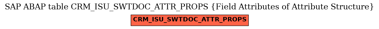 E-R Diagram for table CRM_ISU_SWTDOC_ATTR_PROPS (Field Attributes of Attribute Structure)