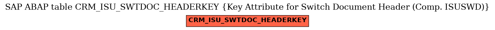 E-R Diagram for table CRM_ISU_SWTDOC_HEADERKEY (Key Attribute for Switch Document Header (Comp. ISUSWD))
