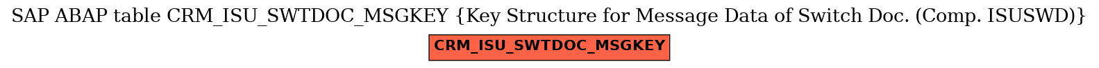 E-R Diagram for table CRM_ISU_SWTDOC_MSGKEY (Key Structure for Message Data of Switch Doc. (Comp. ISUSWD))