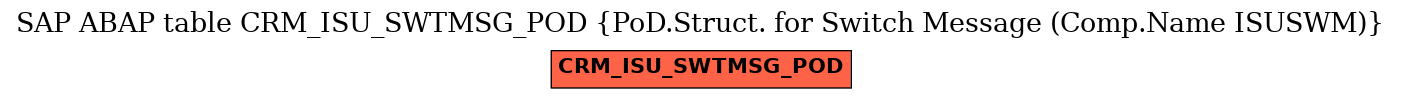 E-R Diagram for table CRM_ISU_SWTMSG_POD (PoD.Struct. for Switch Message (Comp.Name ISUSWM))