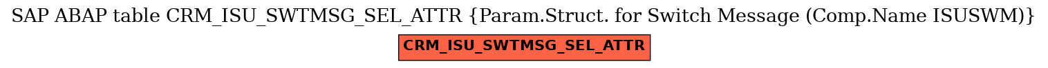 E-R Diagram for table CRM_ISU_SWTMSG_SEL_ATTR (Param.Struct. for Switch Message (Comp.Name ISUSWM))