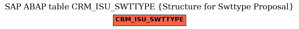 E-R Diagram for table CRM_ISU_SWTTYPE (Structure for Swttype Proposal)