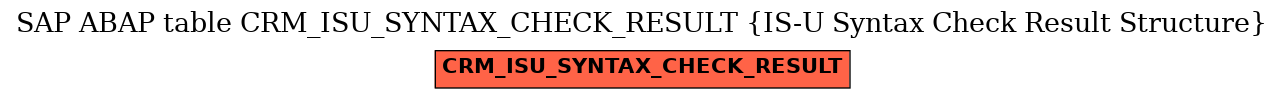 E-R Diagram for table CRM_ISU_SYNTAX_CHECK_RESULT (IS-U Syntax Check Result Structure)