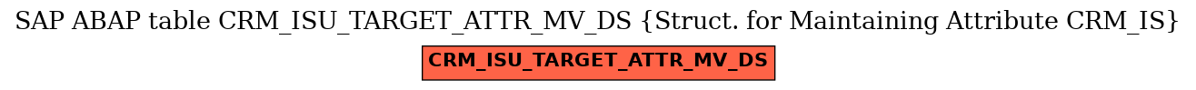 E-R Diagram for table CRM_ISU_TARGET_ATTR_MV_DS (Struct. for Maintaining Attribute CRM_IS)