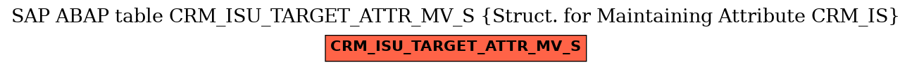 E-R Diagram for table CRM_ISU_TARGET_ATTR_MV_S (Struct. for Maintaining Attribute CRM_IS)
