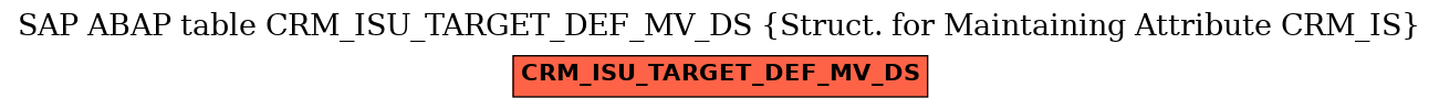 E-R Diagram for table CRM_ISU_TARGET_DEF_MV_DS (Struct. for Maintaining Attribute CRM_IS)