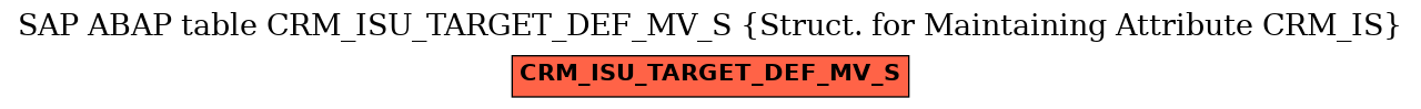 E-R Diagram for table CRM_ISU_TARGET_DEF_MV_S (Struct. for Maintaining Attribute CRM_IS)