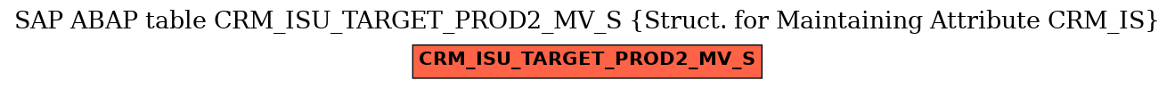 E-R Diagram for table CRM_ISU_TARGET_PROD2_MV_S (Struct. for Maintaining Attribute CRM_IS)