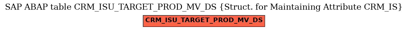 E-R Diagram for table CRM_ISU_TARGET_PROD_MV_DS (Struct. for Maintaining Attribute CRM_IS)