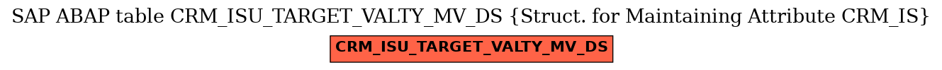 E-R Diagram for table CRM_ISU_TARGET_VALTY_MV_DS (Struct. for Maintaining Attribute CRM_IS)