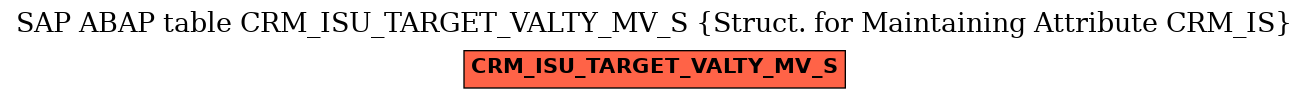 E-R Diagram for table CRM_ISU_TARGET_VALTY_MV_S (Struct. for Maintaining Attribute CRM_IS)