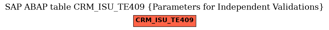 E-R Diagram for table CRM_ISU_TE409 (Parameters for Independent Validations)