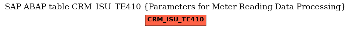 E-R Diagram for table CRM_ISU_TE410 (Parameters for Meter Reading Data Processing)