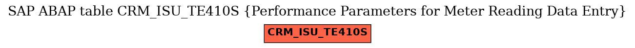 E-R Diagram for table CRM_ISU_TE410S (Performance Parameters for Meter Reading Data Entry)