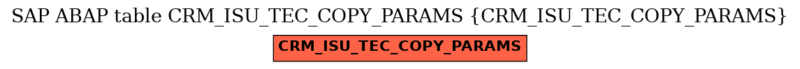 E-R Diagram for table CRM_ISU_TEC_COPY_PARAMS (CRM_ISU_TEC_COPY_PARAMS)