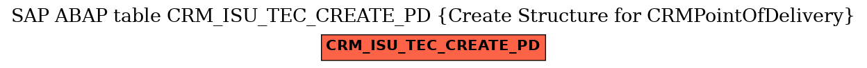 E-R Diagram for table CRM_ISU_TEC_CREATE_PD (Create Structure for CRMPointOfDelivery)