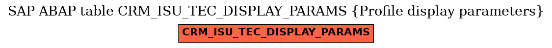 E-R Diagram for table CRM_ISU_TEC_DISPLAY_PARAMS (Profile display parameters)