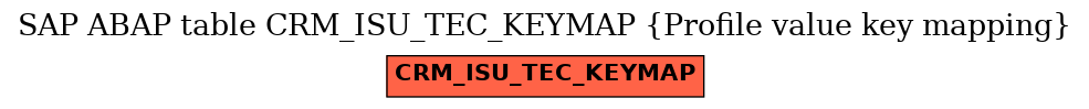 E-R Diagram for table CRM_ISU_TEC_KEYMAP (Profile value key mapping)