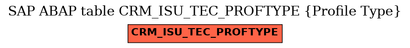 E-R Diagram for table CRM_ISU_TEC_PROFTYPE (Profile Type)