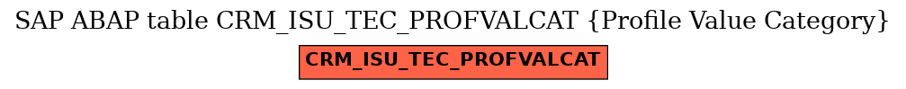 E-R Diagram for table CRM_ISU_TEC_PROFVALCAT (Profile Value Category)