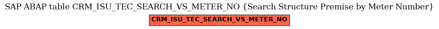 E-R Diagram for table CRM_ISU_TEC_SEARCH_VS_METER_NO (Search Structure Premise by Meter Number)